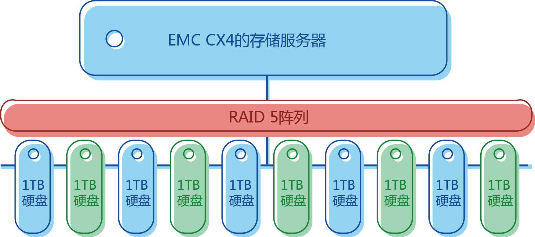 EMC CX4-480服务器数据恢复案例.jpg
