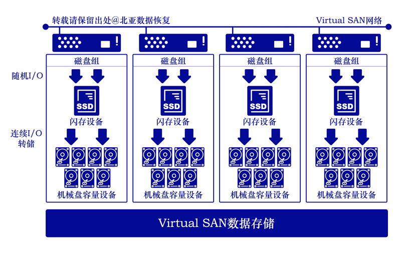北京北亚数据恢复中心；服务器数据恢复成功案例.png