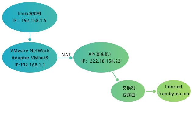 从数据恢复角度分析iscsi、cifs、NFS三种存储方式的区别，北京北亚数据恢复中心